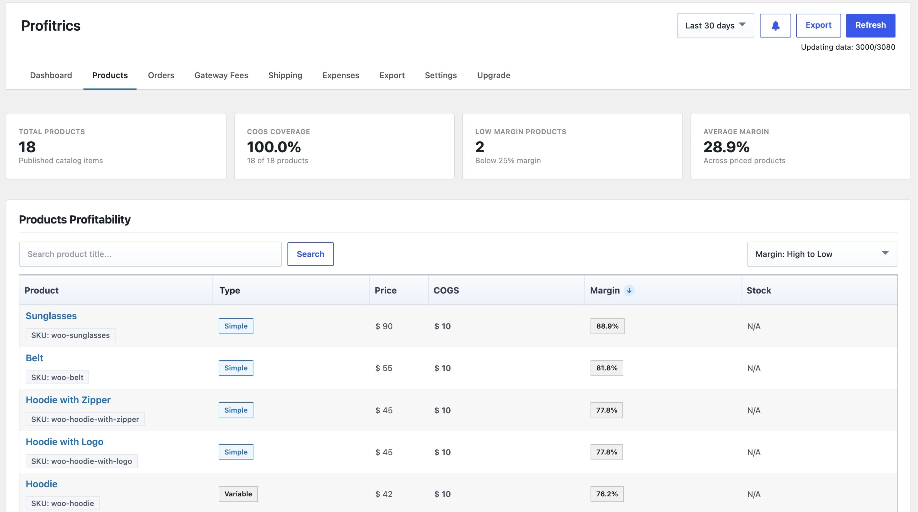 Profitrics screenshot: Product profitability and COGS coverage