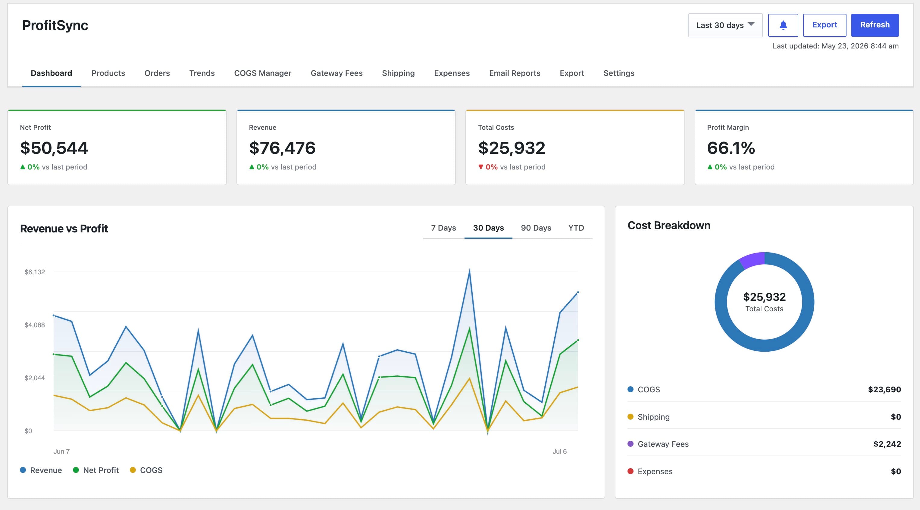 ProfitSync screenshots