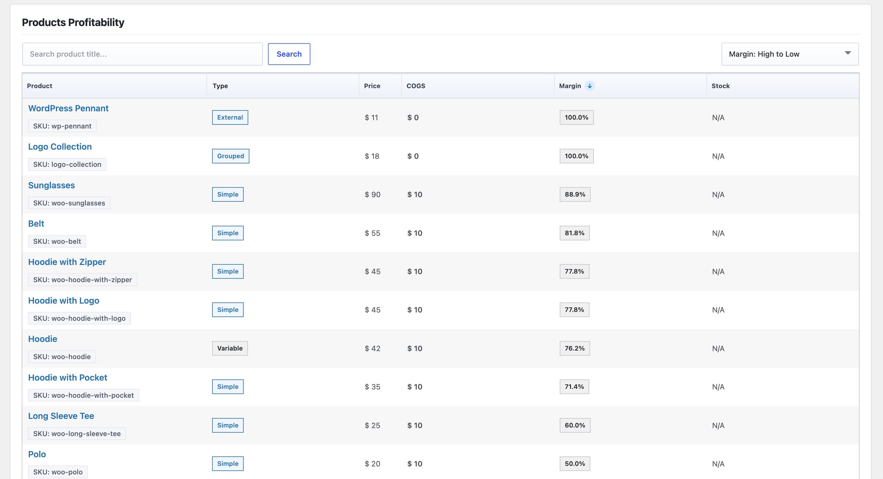 Products Profitability table, sorted by margin.